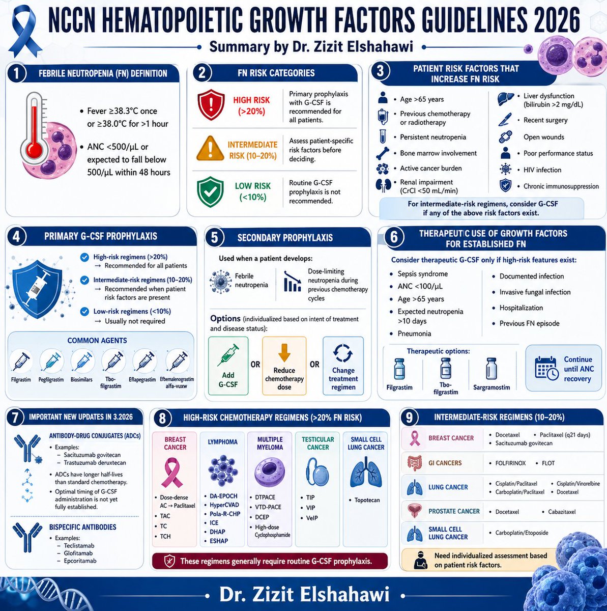 HamdiZizit's tweet photo. #NCCN #BIOMAKERS #Therapeutics   #ASCO #IASLC https://t.co/lQOGVKpnCH