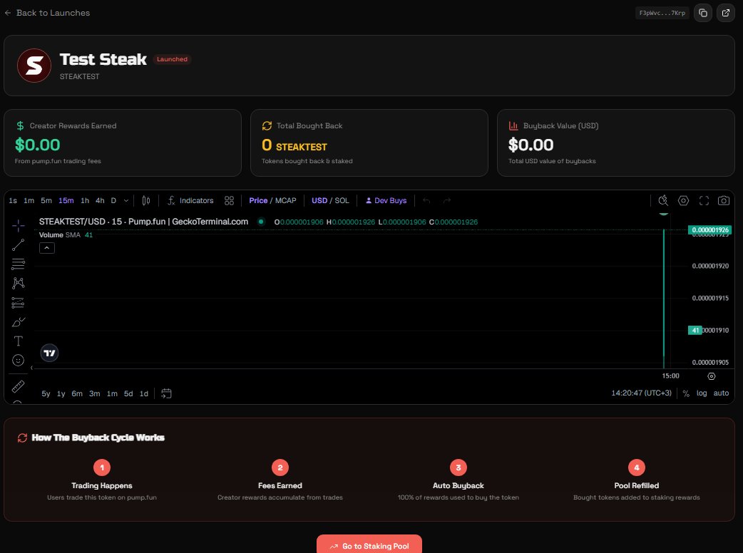 getsteakfun tweet picture