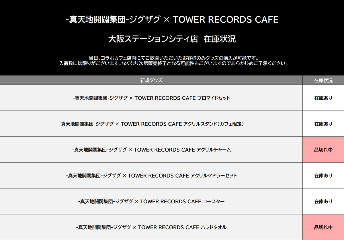 TRC_osaka_SC's tweet photo. 【-真天地開闢集団-ジグザグ × TOWER RECORDS CAFE】

6月14日（日）閉店時のグッズ在庫状況です。
品切れ中のものにつきましては再入荷未定となっております。
あらかじめご了承ください。

#ジグザグ10周年
#SKSZIGZAG_10th https://t.co/6PllXGZdzL