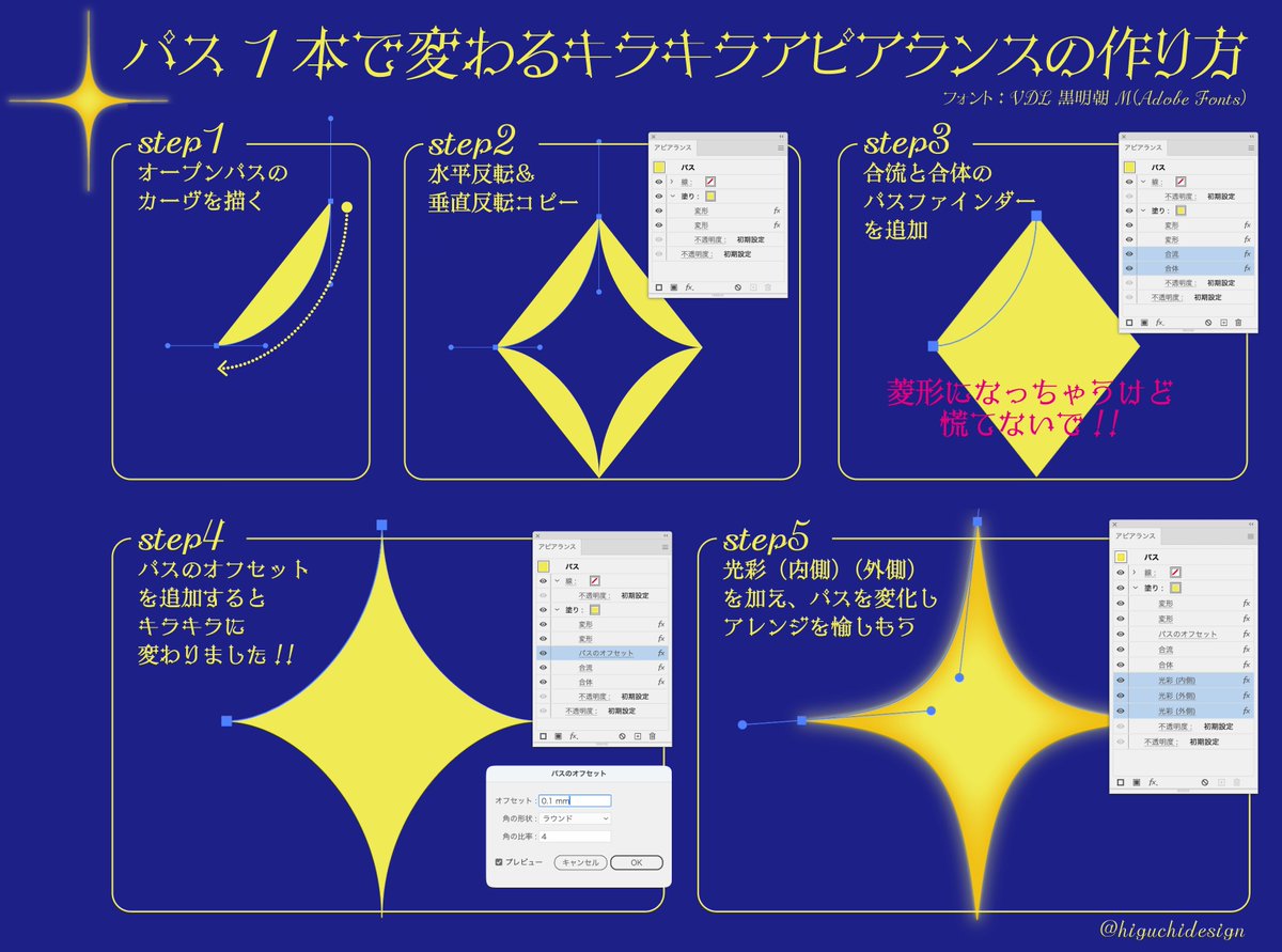 higuchidesign's tweet photo. ✨パス1本で変わるキラキラアピアランスの作り方です✨
Step1：オープンパスのカーブを1つ作成。後から編集可能です
Step2：変形効果で、右基準で水平反転1コピー、さらに下基準で垂直反転1コピー。これで4つ角分複製できました。
Step3：中央に穴が空いてるのでパスファインダーで埋めます。合流と合体を2つ追加。これは文字の穴埋めなどにも使う効果です。ただ外形を塗ってしまうので菱形になってしまいます。
Step4：パスのオフセットをちょっとだけかけます。ラウンドにしておくとキラキラの先が少し丸くなります。これで内側だけが塗られた状態になります。
Step5：あとは光彩を加えたりして光らせます。後からパスをいじっても全部の形がうねうね動きます。
（作成したイラレデータの保存時に間違えてPDFで保存してしまい元データが分割されて星のように消えちゃった…✨）
#イラレ知恵袋