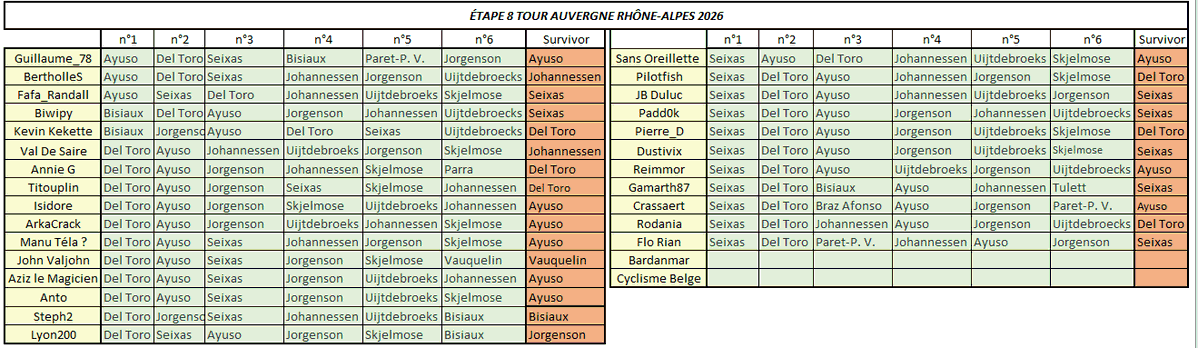 Jeu TDF Prono tweet media