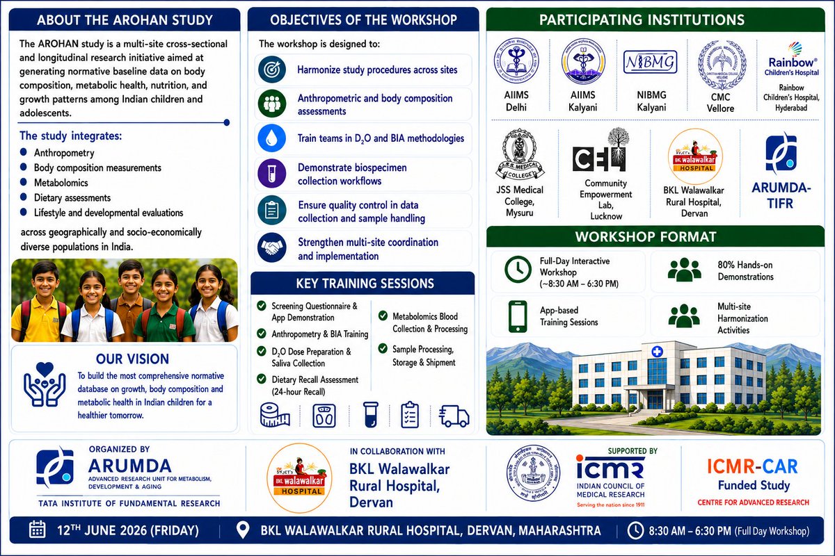 ARUMDA_TIFR's tweet photo. By extending the ICMR’s #UNNATI initiative into later #childhood and #adolescence, AROHAN will provide critical evidence to refine national growth charts, clinical cut-offs, and program guidelines for mid-/late-childhood and adolescents.

@OffCMCVellore @aiims_newdelhi https://t.co/qT9wfOgdhL