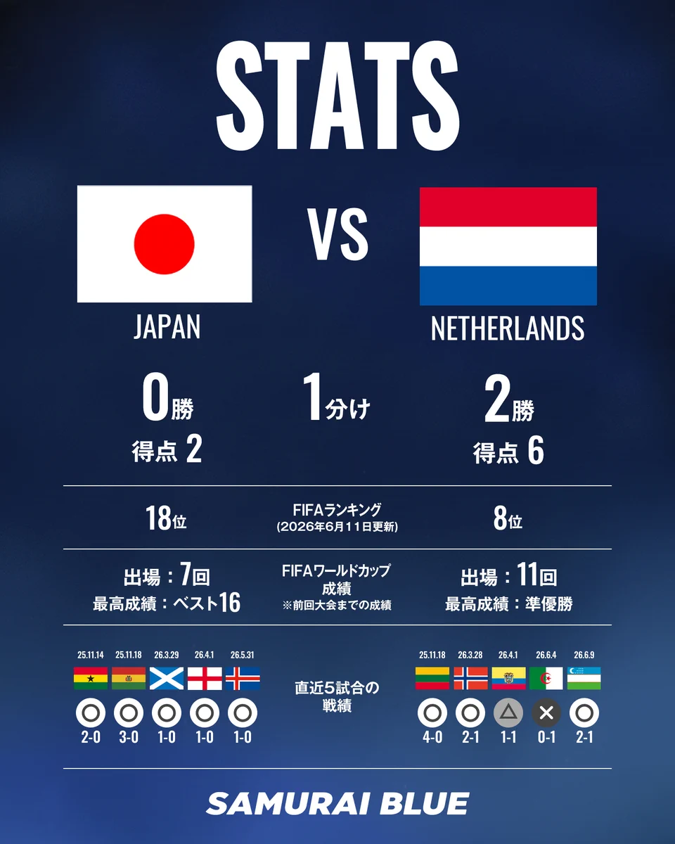 サッカー日本代表 🇯🇵 on X: 
