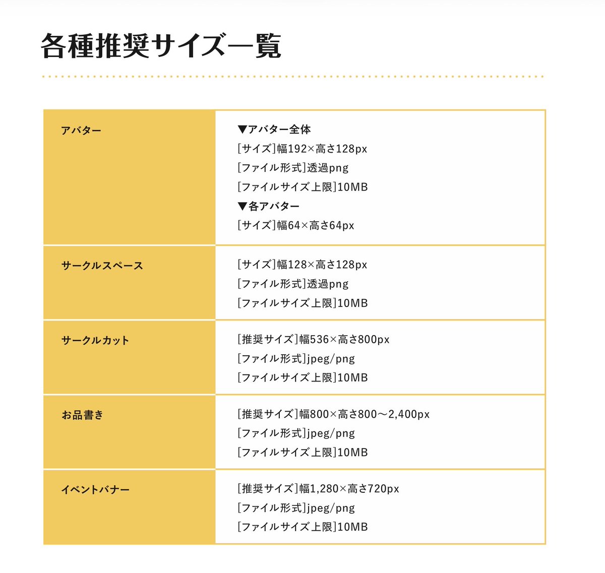 344harappa's tweet photo. ▼サークル・お品書きの設定についてはこちらのPDFをご覧ください
https://t.co/SN47NQImm8 
各種画像の推奨サイズ一覧もご参照ください🌟
(いずれもピクリエ公式が手引きとして公開しているものです) https://t.co/PBMg5riI2g