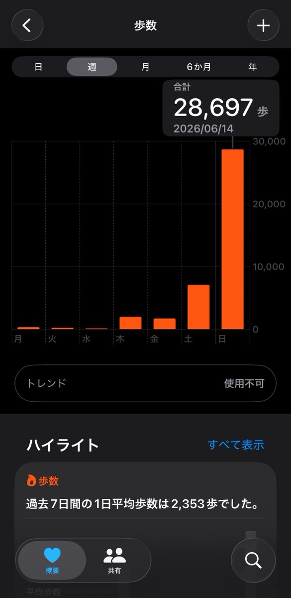 itk_sub's tweet photo. めっちゃ歩いてみた https://t.co/joAyj9I6Pd