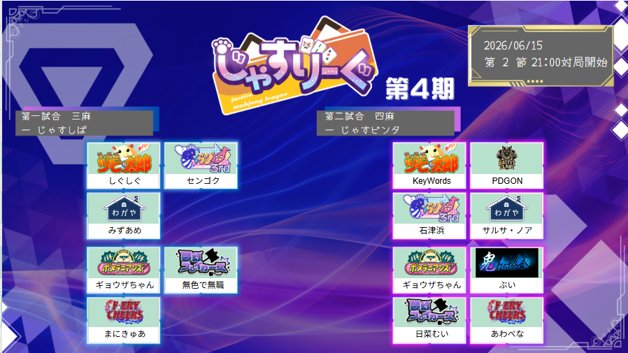 jusLeague3150's tweet photo. ◤￣￣￣￣￣￣￣￣￣￣◥ 
　　  #じゃすりーぐ
 　 　セミファイナル
              　第2節 
◣＿＿＿＿＿＿＿＿＿＿◢
ついに開始したセミファイナル
抜け番制の特殊ルール三麻と各ルール織り交ぜた四麻で各チームファイナルを目指す！！
前節は役満も飛び交う高打点の打ち合い！
各チームのせめぎあいの中大きく前進した鬼打ち協会！
果たして今節はどのような対局になるのか？
第２節は三麻じゃすしば、四麻じゃすビンタルールで行います
６/１５(月) 21:00に対局 STARTです！
公式配信は20:50から開始です
▼公式配信（公式実況）
白石太陽（＠SaitamaSUN）
https://t.co/CndGq82ZHf
▼ゲスト（解説）
Cｒ7（@Cr7__dk）
▼卓組表はこちら