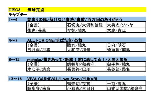 75yasa_tra's tweet photo. 刀ミュ　ドーム円盤（Blu-ray）
お目当てをわかりやすくする目次的なもの作った
（全体的な目次、DISC3の気球定点、DISC6の男士別セレクト）
ご参考まで https://t.co/wc5gFgd8pQ