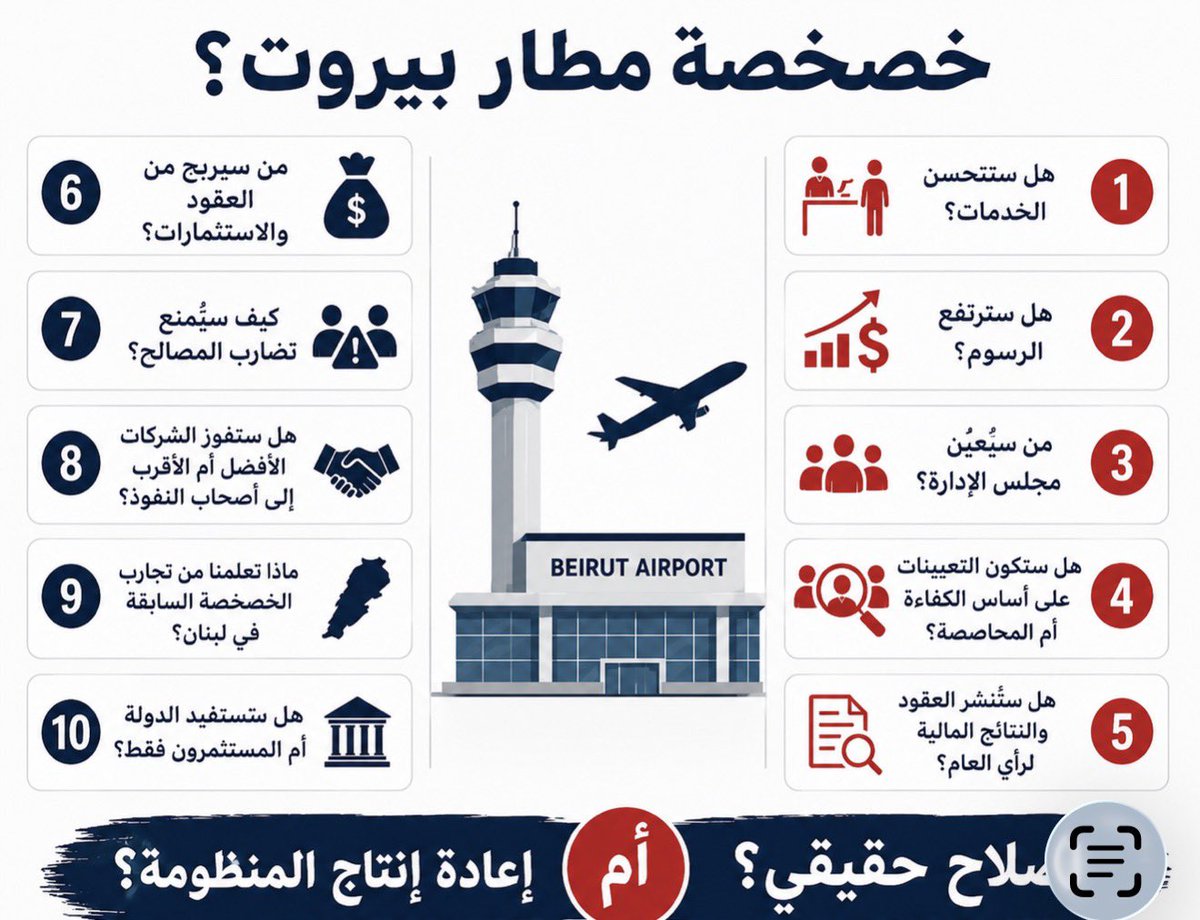 Mouniryouniss's tweet photo. 📌خصخصة مطار بيروت؟

📌 تكشف وثائق رسمية عن مشروع لتحويل مطار رفيق الحريري الدولي إلى شركة مملوكة بالكامل للدولة تُدار بعقلية تجارية واستثمارية، في خطوة تعكس توجهاً لتحويل المطار من إدارة عامة تقليدية إلى كيان اقتصادي مستقل قادر على جذب الاستثمارات وتحقيق الإيرادات.

📌 ويتزامن ذلك مع تعاقد الحكومة مع مؤسسة التمويل الدولية (IFC) لإعداد نماذج الشراكة مع القطاع الخاص وتطوير قطاع المطارات، فيما يسلك مطار القليعات مساراً تجريبياً بعد فوز شركة خاصة بعقد تشغيله واستثماره مرحلياً بانتظار مزايدة أخرى لاحقاً إذا ثبتت جدواه.

📌 نظرياً، قد يبدو هذا المسار جزءاً من مشروع إصلاحي لتحديث إدارة المرافق العامة. لكن التجربة اللبنانية تدفع إلى طرح أسئلة مشروعة. فالدولة اللبنانية تملك أصلاً عشرات المؤسسات العامة والشركات والصناديق والمجالس، وكثير منها تحوّل عبر العقود إلى مرتع للهدر والفساد والزبائنية والمحاصصة السياسية والطائفية، فيما تعاني نسبة كبيرة منها من ضعف الحوكمة وغياب الشفافية وعدم نشر حسابات مالية مدققة بانتظام.

📌 وليس هذا توصيفاً سياسياً فحسب، بل يتقاطع مع ما أشار إليه صندوق النقد الدولي في تقاريره الأخيرة، حيث اعتبر أن المؤسسات والشركات المملوكة للدولة في لبنان تعاني من ضعف الرقابة والحوكمة والإفصاح المالي، وأن إصلاحها يشكل جزءاً أساسياً من أي مسار إصلاحي جدي واستعادة للثقة.

📌 لذلك، لا يكفي إنشاء شركة جديدة أو استقدام مستثمرين أو توقيع عقود شراكة. فالسؤال الحقيقي يبدأ بعد ذلك: من سيعيّن مجلس الإدارة؟ ومن سيختار الإدارة التنفيذية؟ وهل ستُعتمد معايير الكفاءة والخبرة أم ستتكرر التعيينات الطائفية والمصلحية التي أضعفت مؤسسات الدولة لعقود؟

📌 ومن سيضع دفاتر الشروط؟ ومن سيراقب العقود والاستثمارات؟ وكيف ستُمنع التعاقدات التي قد تخفي مصالح مباشرة أو غير مباشرة لأصحاب السلطة والنفوذ أو لشركات تدور في فلكهم؟ وهل ستُنشر العقود والنتائج المالية للرأي العام أم ستُدار الملفات خلف الأبواب المغلقة كما حصل في ملفات عديدة سابقاً؟

📌 أما إذا كان المقصود في نهاية المطاف خصخصة المطار أو أجزاء أساسية من تشغيله، فإن التجربة اللبنانية لا تبعث على الاطمئنان. فمعظم تجارب الخصخصة والامتيازات والشراكات التي شهدها لبنان خلال العقود الماضية لم تُثبت أنها كانت في مصلحة الدولة أو المستخدمين والمستهلكين، بل استفادت منها في كثير من الأحيان مجموعات تتمتع بنفوذ سياسي واقتصادي، فيما بقيت الخدمات رديئة او كلفتها مرتفعة والأسئلة حول الشفافية قائمة.

📌 وحتى في ملف مطار القليعات، يبرز سؤال مشروع حول فوز شركة مرتبطة بمجموعة طيران الشرق الأوسط بالعقد. فشركة MEA نفسها كانت موضع ملاحظات وانتقادات تتعلق بالحوكمة والشفافية، وقد خصّص صندوق النقد الدولي حيزاً خاصاً للحديث عن واقعها وضرورة تعزيز الشفافية والحوكمة والإفصاح فيها. لذلك، فإن مجرد انتقال الإدارة من القطاع العام إلى شركة أو إلى القطاع الخاص لا يشكل بحد ذاته ضمانة للإصلاح ما لم تتوافر قواعد واضحة للمنافسة والرقابة والمساءلة.

📌 فالخطر لا يكمن في الشراكة مع القطاع الخاص أو في تحويل المطار إلى شركة بحد ذاته، بل في أن تتحول عناوين الإصلاح والتحديث إلى واجهة جديدة لإعادة إنتاج النموذج نفسه: محاصصة في التعيينات، نفوذ في العقود، وامتيازات تُوزَّع على أصحاب المصالح، والمستخدم يدفع الثمن باهظاً، فيما تُرفع شعارات الحوكمة والإصلاح.

📌 النجاح الحقيقي لن يُقاس بعدد المستثمرين أو حجم الاستثمارات، بل بقدرة الدولة على إثبات أن مطار بيروت لن يتحول إلى نسخة جديدة من المؤسسات العامة الفاشلة أو إلى صفقة جديدة يستفيد منها أصحاب النفوذ، بل إلى نموذج مختلف يقوم فعلاً على الشفافية والمساءلة والكفاءة وحماية المصلحة العامة.