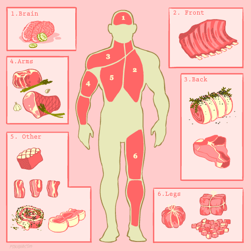 OninxHaha's tweet photo. -She would be quite the stupendous nurse.

Her anatomy knowledge is rather impressive for a mountain hermit https://t.co/g8GMLMiKhE