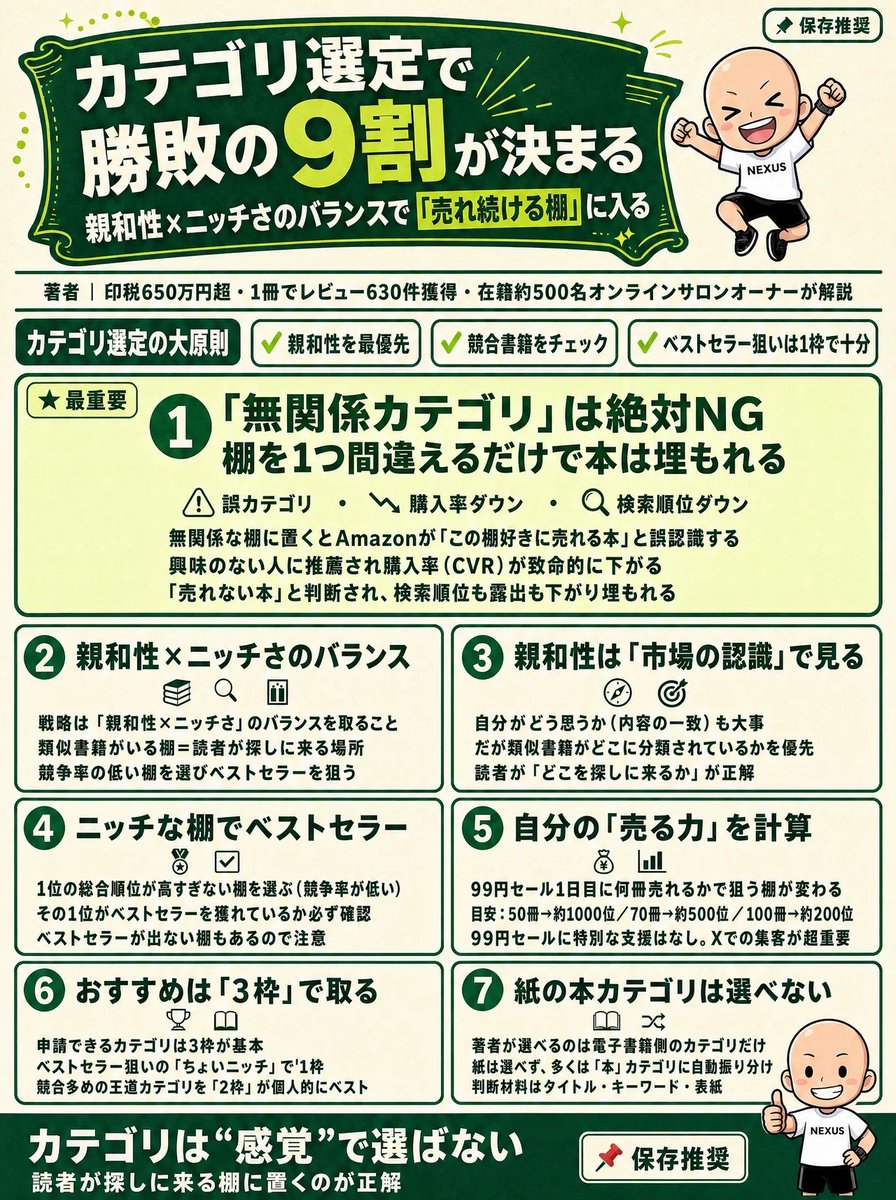shuzo_books's tweet photo. Kindle出版歴5年の「カテゴリ選定」に関する結論です👇 https://t.co/uhzhJPahKf