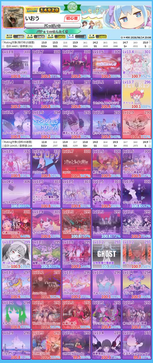 haiosu_desu's tweet photo. これsss+出たから笑えるけど、出てなかったら普通に顔ないよ…？
虹レまであと80！ウニのときと違って軽い縛り入れてるから1ヶ月くらい停滞する予定 https://t.co/OIWDxgi4R8