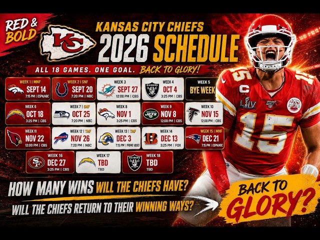 amanfirst1's tweet photo. NOW THE FINALS ARE SETTLED LETS GET TO THE GREATEST SPORT IN AMERICA @NFL @Chiefs lets dominate I got y’all going 14-3 and add another ring to the mix. https://t.co/M6O0QPzNXK