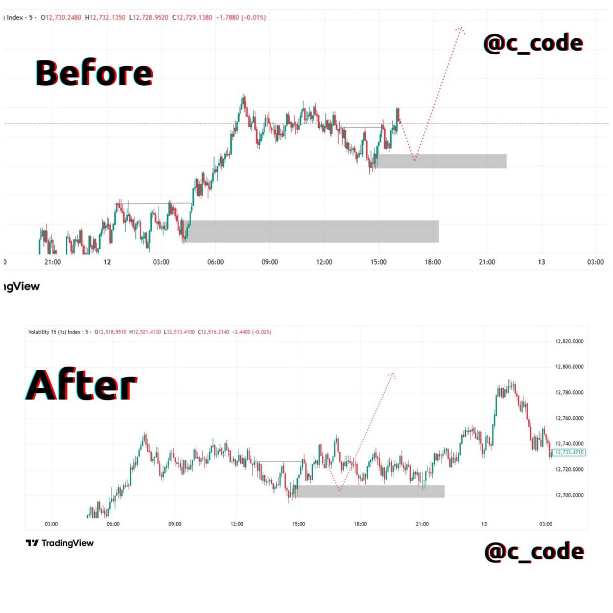 Saimony12's tweet photo. ,,, VOLATILITY 15(1S) INDEX,,, ,🔥🔥🔥👑👑👑🚮🚮✅✅✅..... https://t.co/BEuECSAfIk