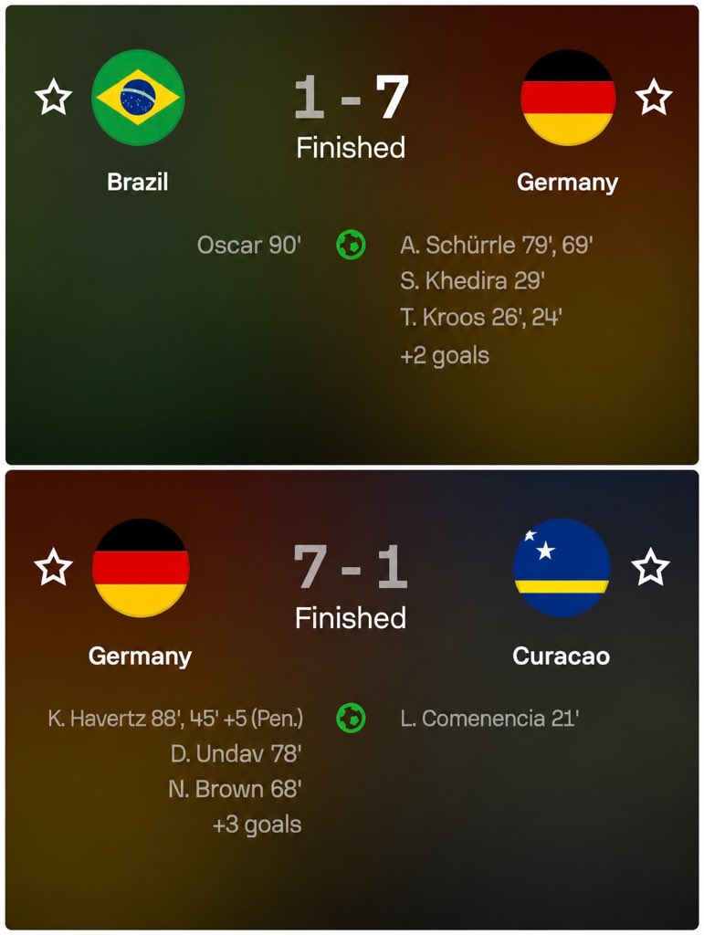 eko_kieran's tweet photo. @CFC_Janty The score line just sent a message 😂 https://t.co/BZTjTnpkR8