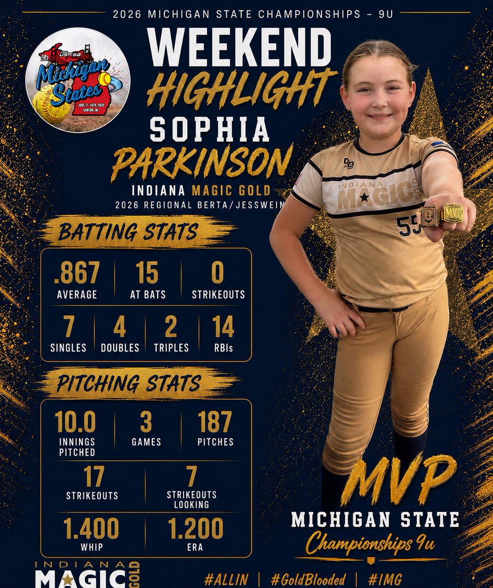 SEParkinson728's tweet photo. Weekend Highlights 6/11-6/14
USSSA Michigan State Championship 9u
🥎.867 Batting Average 
🥎 17 Ks in 10 IP
🏆 9u State Champions 
#IMG #LHP #goldblooded #ALLIN #softball #2034softball #eastonghostunlimited @EastonFastpitch @ExtraInningSB @D1Softball https://t.co/CLQjV0TIMW