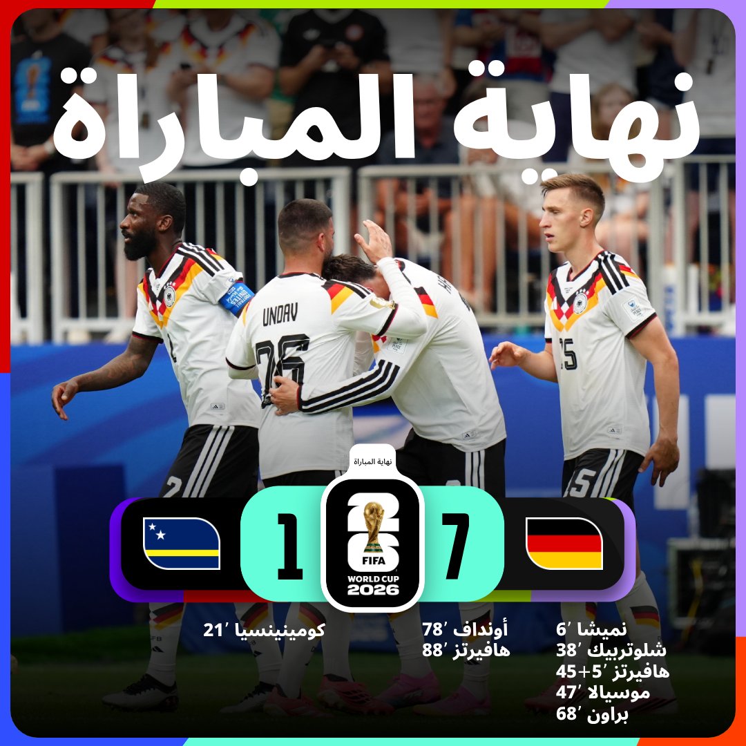 fifaworldcup_ar's tweet photo. فوز كبير لألمانيا 🇩🇪

#FIFAWorldCup