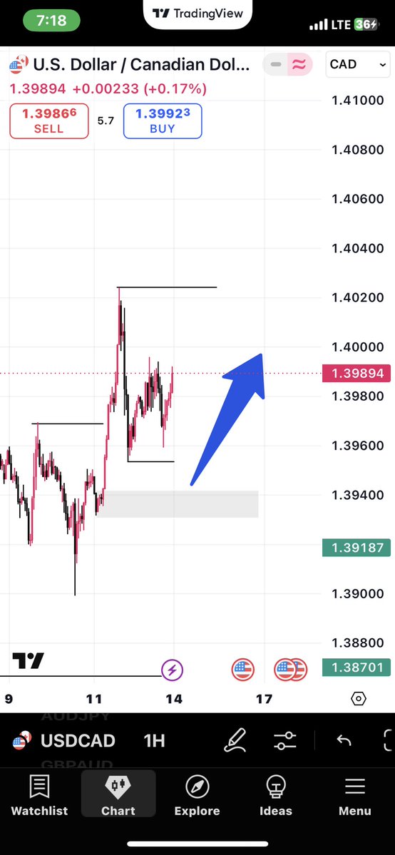 CRYPTOMANIA 📊📈📉 tweet media