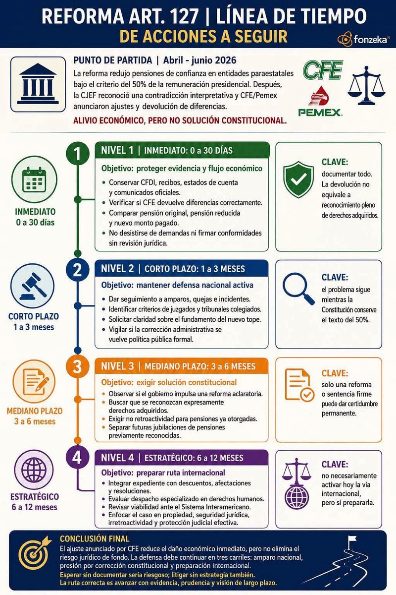 Pedro Carlos Gomez tweet media