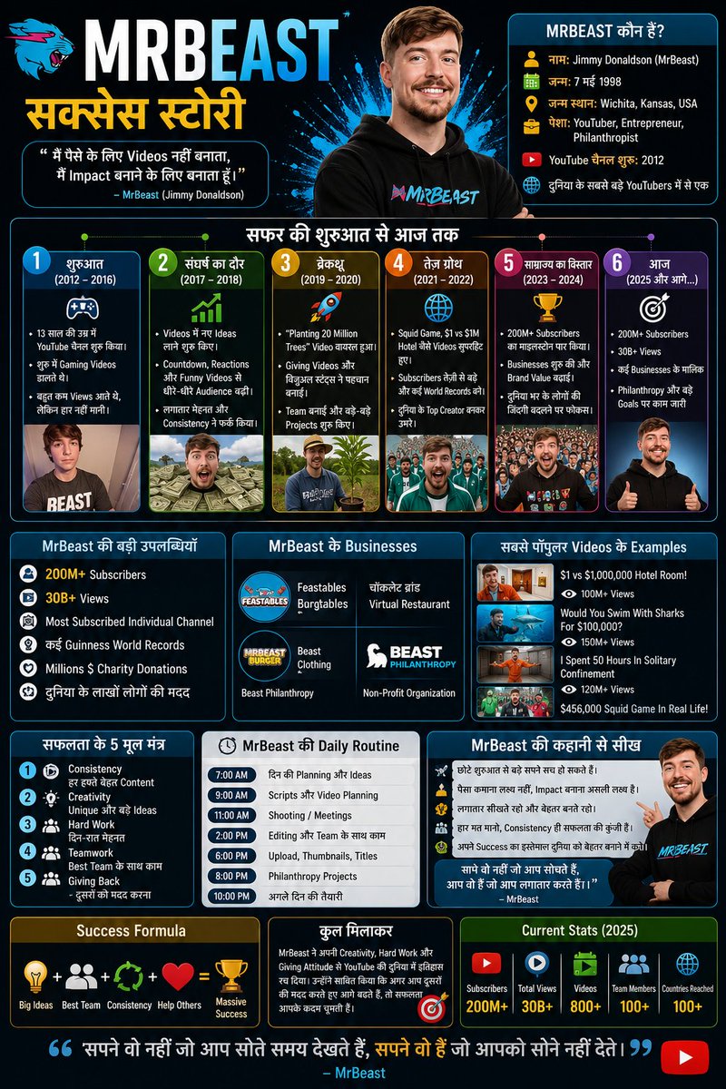 TODFODX's tweet photo. Hay @MrBeast https://t.co/4vb91yrif7