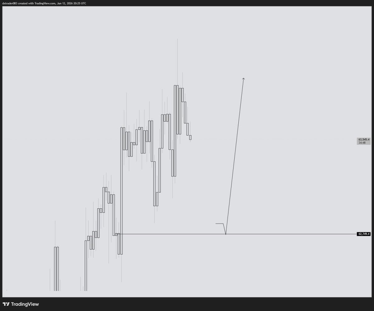 dxtrader2's tweet photo. Free signal but only person who have the knowledge trader at your own risk ⚠️ 

ETHUSDT
BTCUSDT 

Don’t uses too much leverage on its and also don’t risk a lot https://t.co/GAtVuZKvRs