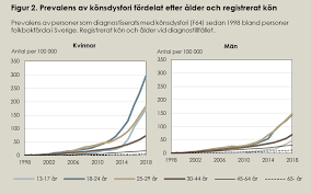 Stats For Gender tweet media