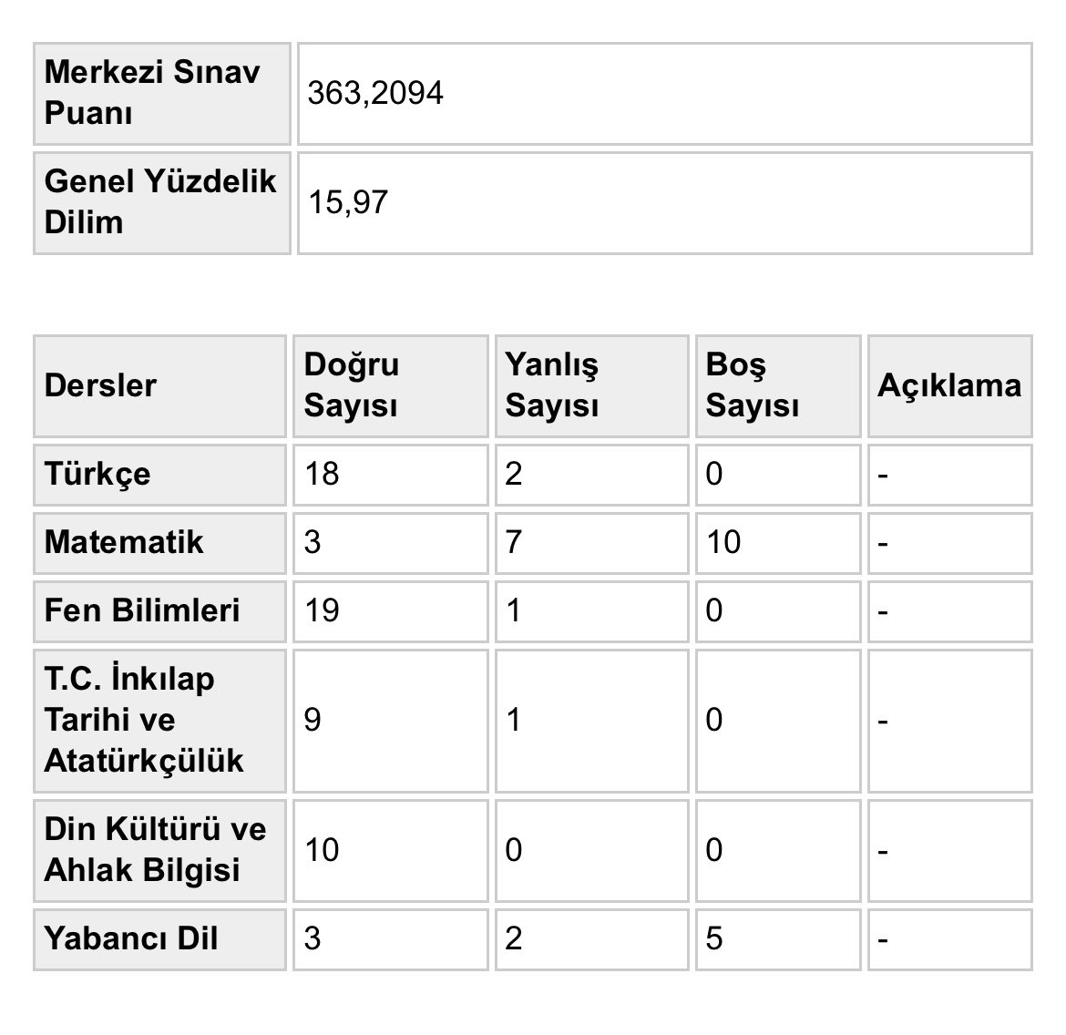 ibrhmkrcc0's tweet photo. @capyy343 kardeş matematik tramvası budur boş boş şeyler atmayın 😁 https://t.co/IpmrN5jwF7