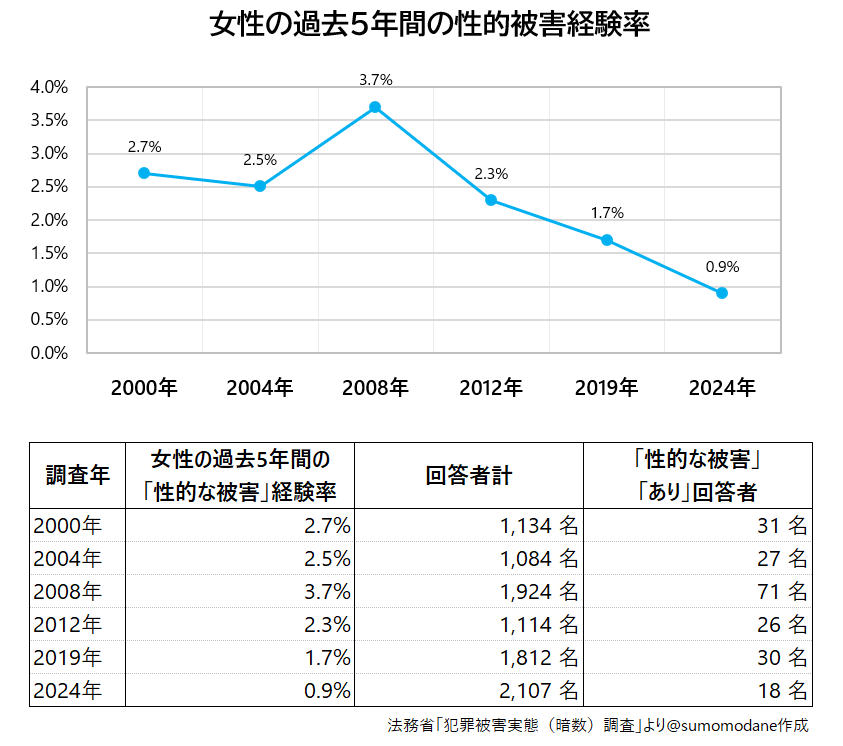 うんてん tweet media
