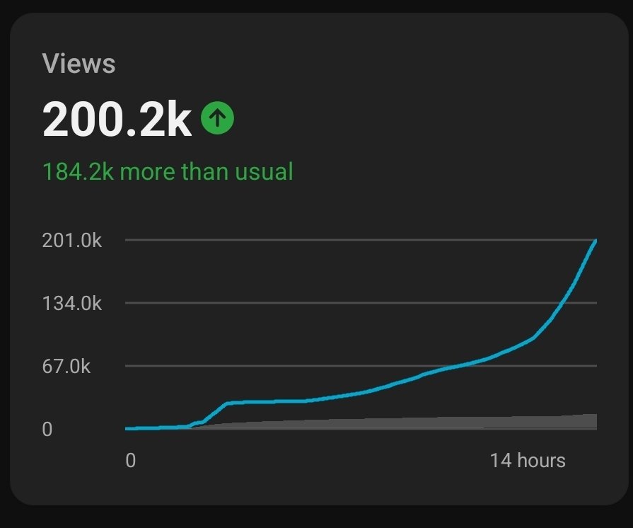 NateRosswell's tweet photo. Most ‘YouTube Automation gurus’ are lying. You don’t need 10 channels to make $5k/mo. One good niche + solid retention = enough. Change my mind. https://t.co/vNmkS5fqSr