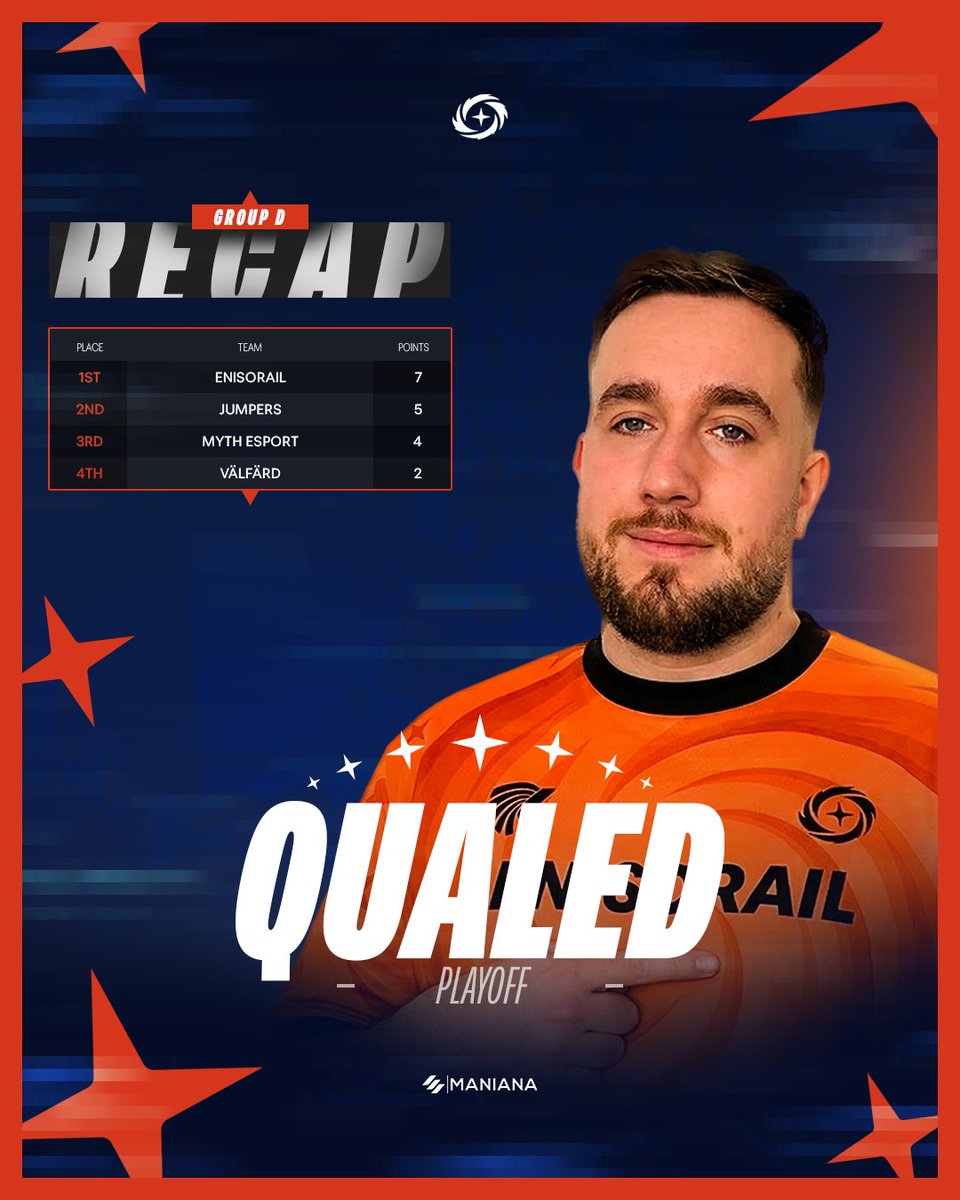 Enisorail's tweet photo. 🛡️ | Rainbow Six Siège

Après le FF d'hier, voici le bilan de notre group stage ! 🔥

On est en PLAYOOOOOFFF !!!! 🤩

#ConquereTheNight 💫 https://t.co/N5DbEgkwiY