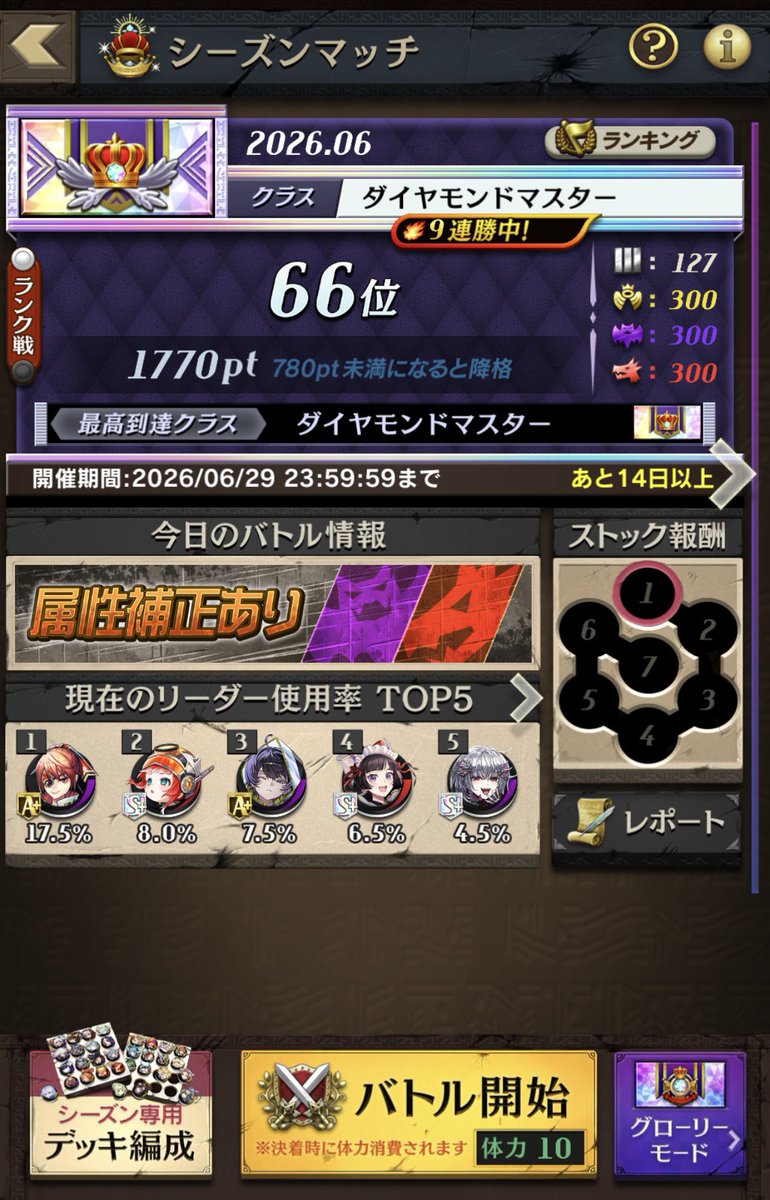 lemon_othello's tweet photo. 昨日の補正竜神で10戦9勝😊 https://t.co/3SKBbxQE8r