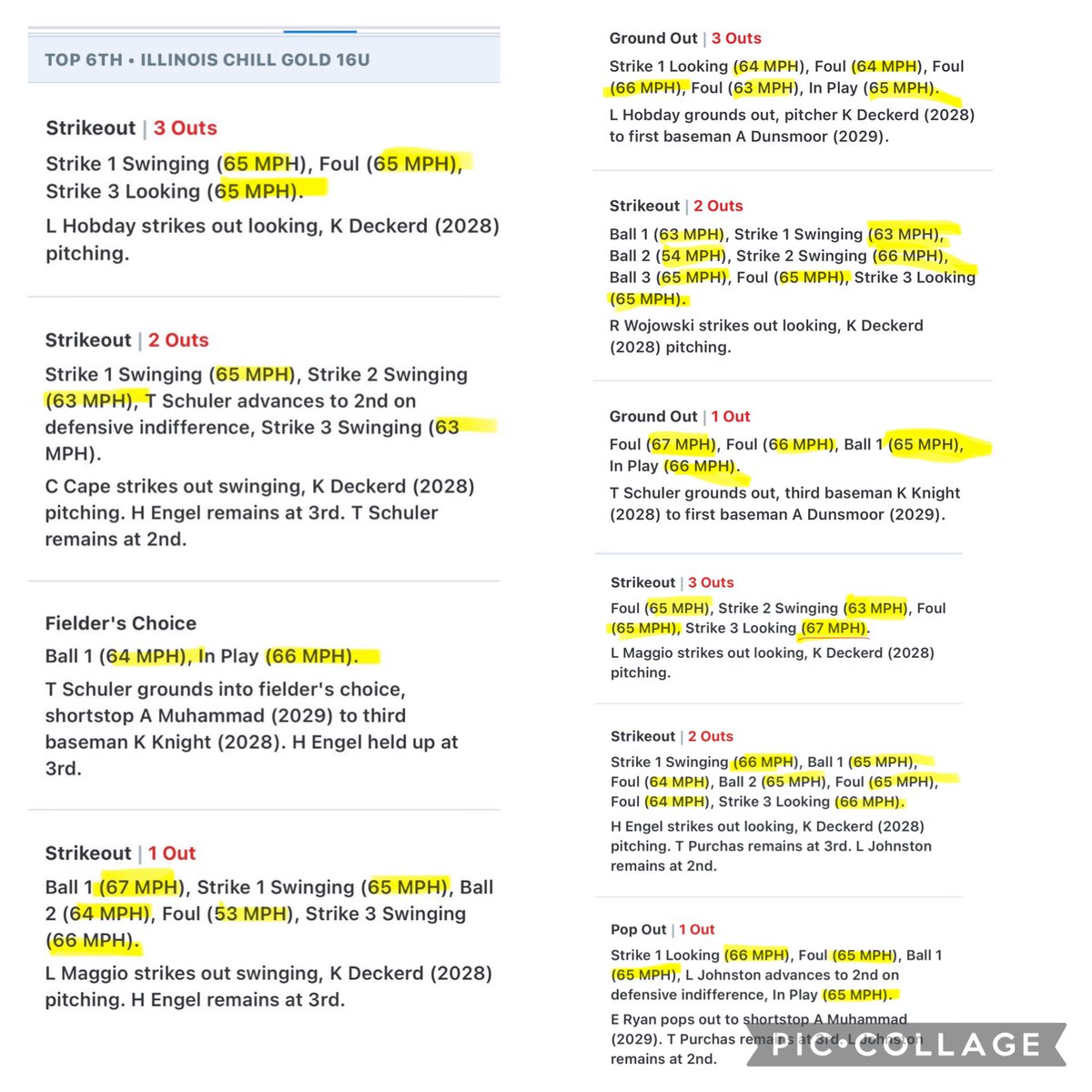 kaelyn_deckerd's tweet photo. Team 1 Invite Champions Division I hit my new high 67 MPH multiple times!! My team went  4-2-1. I had 25.1 INN - 4BB - 36K - .095 BAA. 

Thank you to all the coaches that came out to watch. Headed to Scenic City Top 25 next weekend!
@STLChaos2010 @rgilll @RhondaRevelle @Coach_Ricketts @UKCoachLawson @CoachBBuchanan @CoachZacShaw @CoachMalveaux @KateMalveaux @coachwallensemo @semoCoachJones  @MrCoachTbratt  @UKCoachHimes @GraceBaalman @DLouMiller @liv_ferrell39 @on3 @SoftbalAmerica 
 @AllAccessAth @BeThatPlayer1 @ConnectSports_ @LineDsoftball @DirectRecruits @d1vision_sb  @ExtraInningSB @ExpoRecruits @Topsiswear @TopPreps @MaxPreps @PrepRedzoneMO @PrepSoftball @fastpitchwatch @KeyPlayerNation @SoftballDown @SBRRetweets @KarenWeekly @mrhodessmith  @CoachZack21 @Jamie_Trachsel @OSUcoachG @CoachMorganK @coachdeifel @UACoachMurphy @Coach_Inouye @TexasCoachWhite