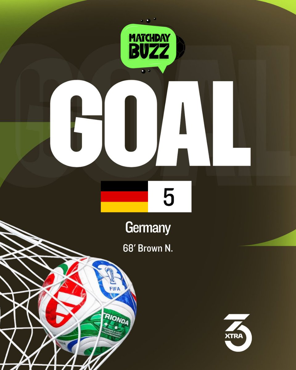3Xtra_GH's tweet photo. GOAL! Germany add another 🇩🇪⚽
Noah Brown gets in on the action in the 68th minute as Germany continue their dominant display. 🔥
🇩🇪 5-1 🇨🇼
#MatchdayBuzz #GermanyVsCuracao #GoalAlert #3Xtra #WorldCup2026 https://t.co/wdlBPGx1DT