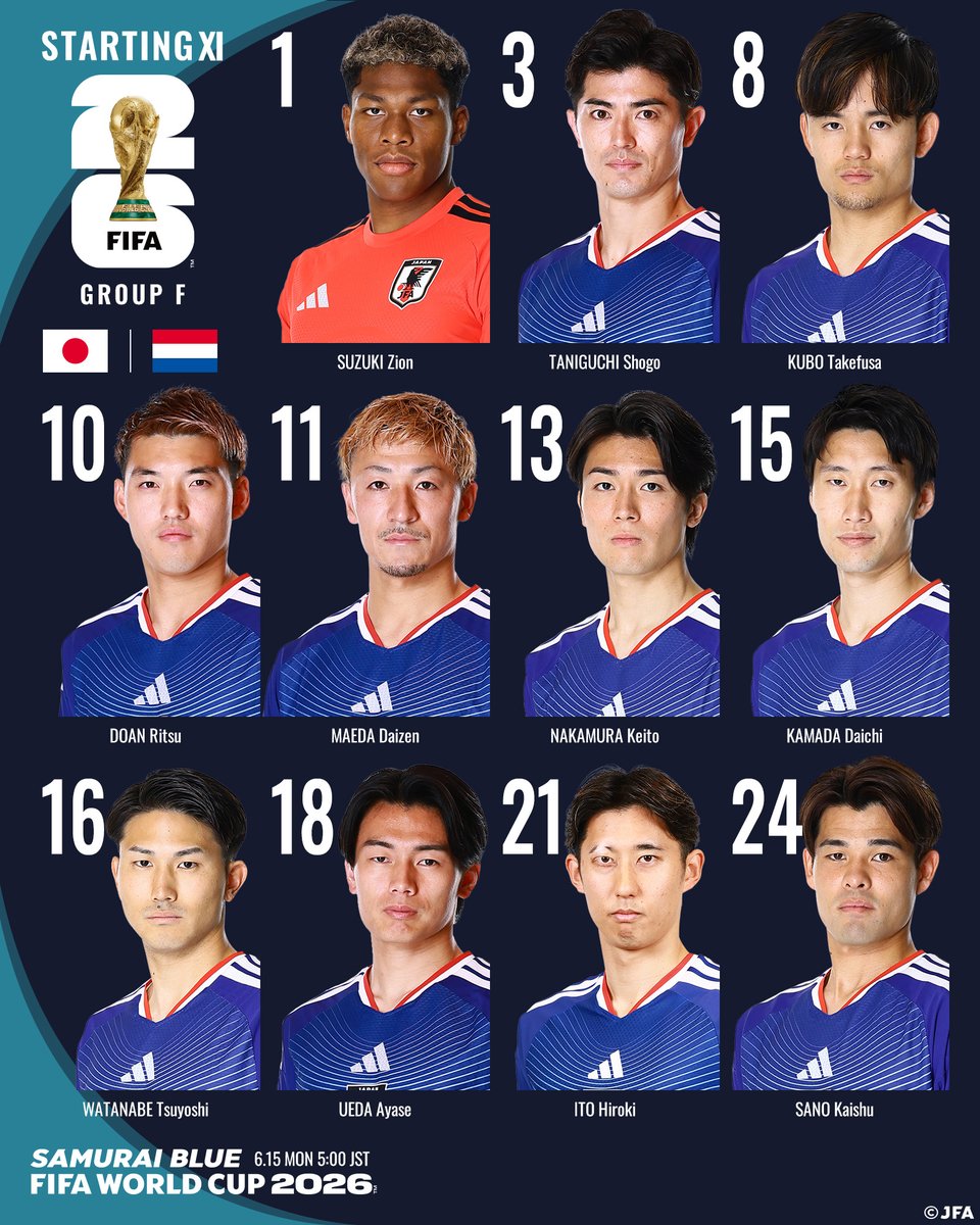 jfa_samuraiblue's tweet photo. 🔹𝗦𝗔𝗠𝗨𝗥𝗔𝗜 𝗕𝗟𝗨𝗘🔹
📝LINE-UP📝

🏆FIFAワールドカップ2026™
🆚オランダ代表🇳🇱

1 鈴木彩艶(GK)
3 谷口彰悟
8 久保建英
10 堂安律(C)
11 前田大然
13 中村敬斗
15 鎌田大地
16 渡辺剛
18 上田綺世
21 伊藤洋輝
24 佐野海舟

𝐒𝐔𝐁🔄
12 大迫敬介(GK)
23 早川友基(GK)
2 菅原由勢
4 板倉滉
5 長友佑都
6 町野修斗
7 田中碧
9 後藤啓介
14 伊東純也
17 鈴木唯人
19 小川航基
20 瀬古歩夢
22 冨安健洋
25 鈴木淳之介
26 塩貝健人

監督
森保一

⚔グループステージ第1節
🗓6.15(月) ⌚️5:00(🇯🇵)
🏟Dallas Stadium(アメリカ)
📺NHK総合
📱DAZN

@FIFAWorldCup
#最高の景色を #サッカー日本代表