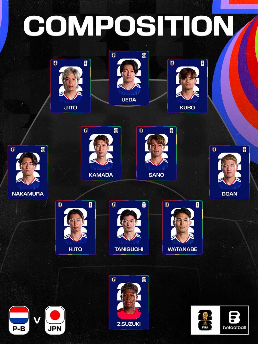 _BeFootball's tweet photo. 🚨 LE ONZE DU JAPON POUR DÉFIER LES PAYS-BAS CE SOIR ! 🇯🇵

Les Nippons sont en constante progression et ont surclassé les qualifications dans leur zone 🌏

Et si c'était l'année pour un très gros parcours de la part du Japon ?

Vont-ils battre les Hollandais ce soir ? 👀