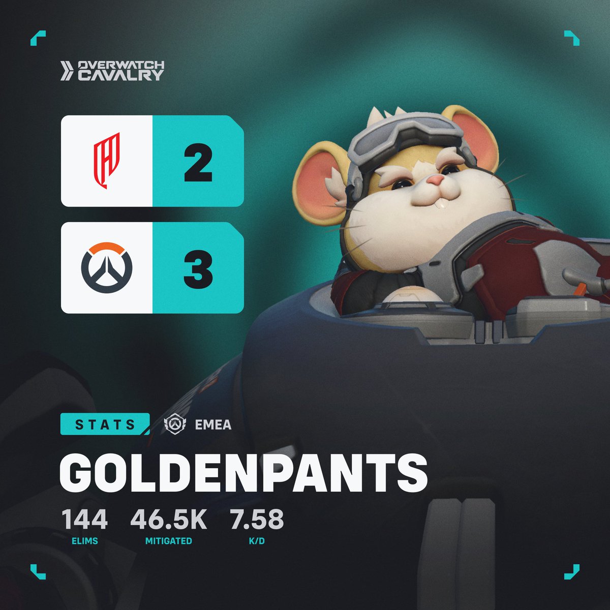 OWCEsports's tweet photo. 1234 get it done in 5 (like the New York Knicks) 🖐️ https://t.co/DVLrYSDtuK