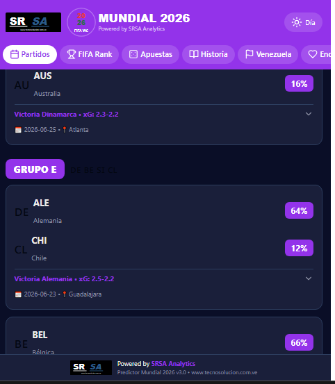 samuelr_sr's tweet photo. La IA está cambiando las reglas del juego con el análisis de datos de #srsa y @claude predecir los resultados de los partidos ya no es cuestión de suerte, sino de pura precisión.
¿Listo para ganarle al marcador? 🏆
#mundialdefútbol2026 #Ai #Maracay
https://t.co/vm2lf1k4EQ https://t.co/KRr8ErsrPf
