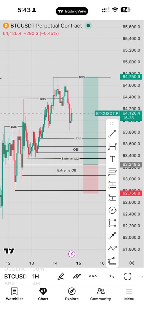 SS_liman's tweet photo. @tradewithgold_ Keep this set up and thank me later. https://t.co/Pul8SDcQfe