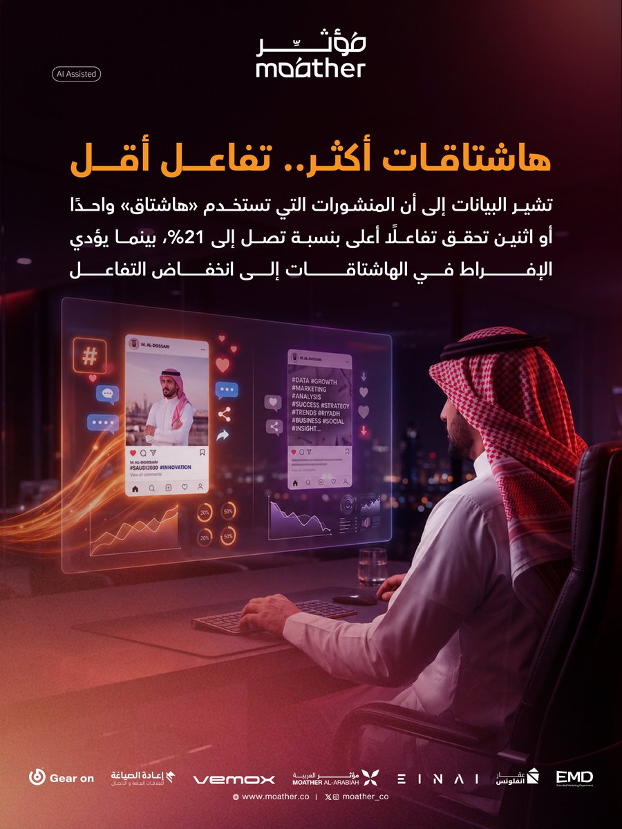 moather_co's tweet photo. هل تستخدم الهاشتاقات بالطريقة الصحيحة؟

#مجموعة_مؤثر
#Moathergroup https://t.co/8qdZDEEe1o