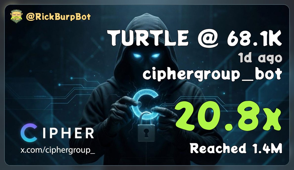 HeyChinito's tweet photo. a few of the wins from the last day in @ciphergroup_ 

cointara
turtle
xworld
$xp

and more called every day by the various bot algorithms

great tool to find plays and aid in trenching https://t.co/RtvMtUSsCZ