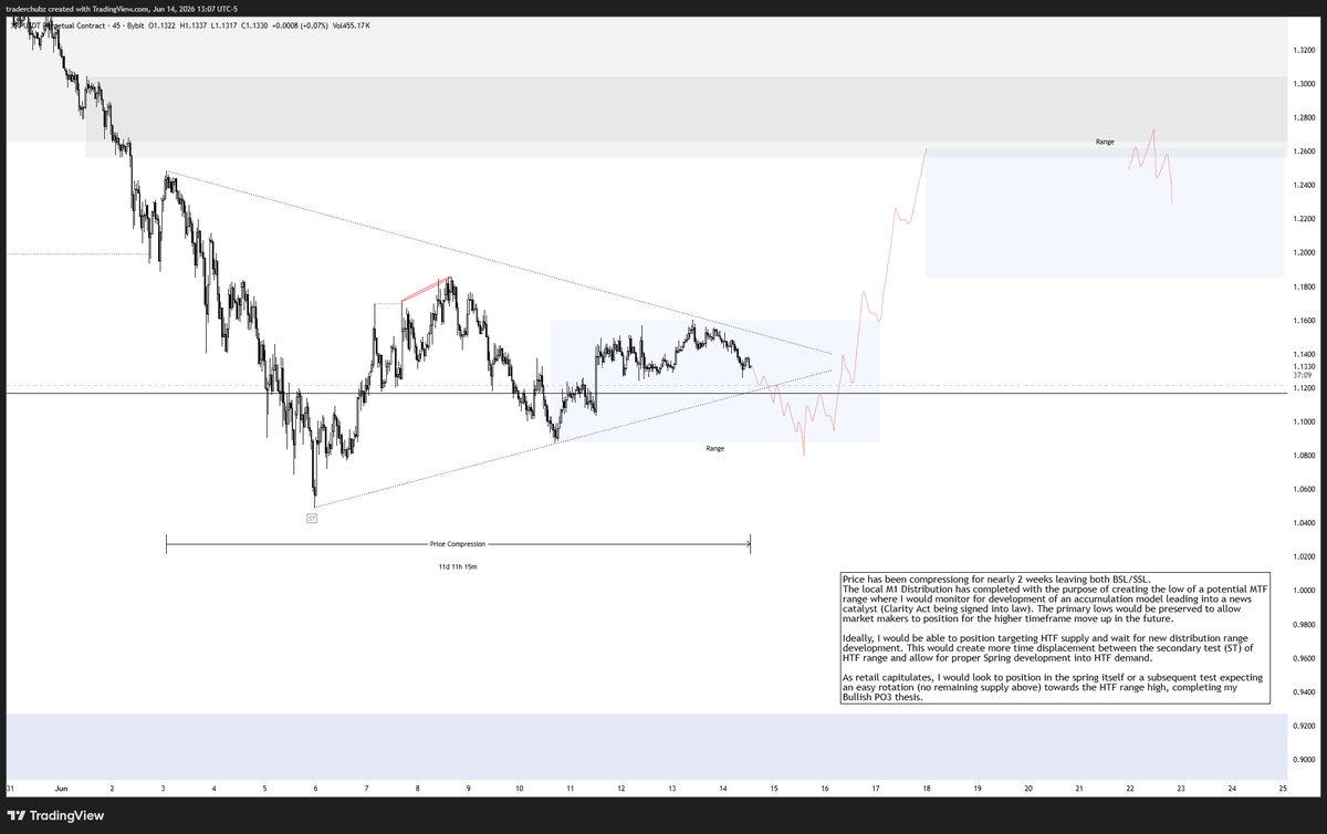 TraderChubz tweet media