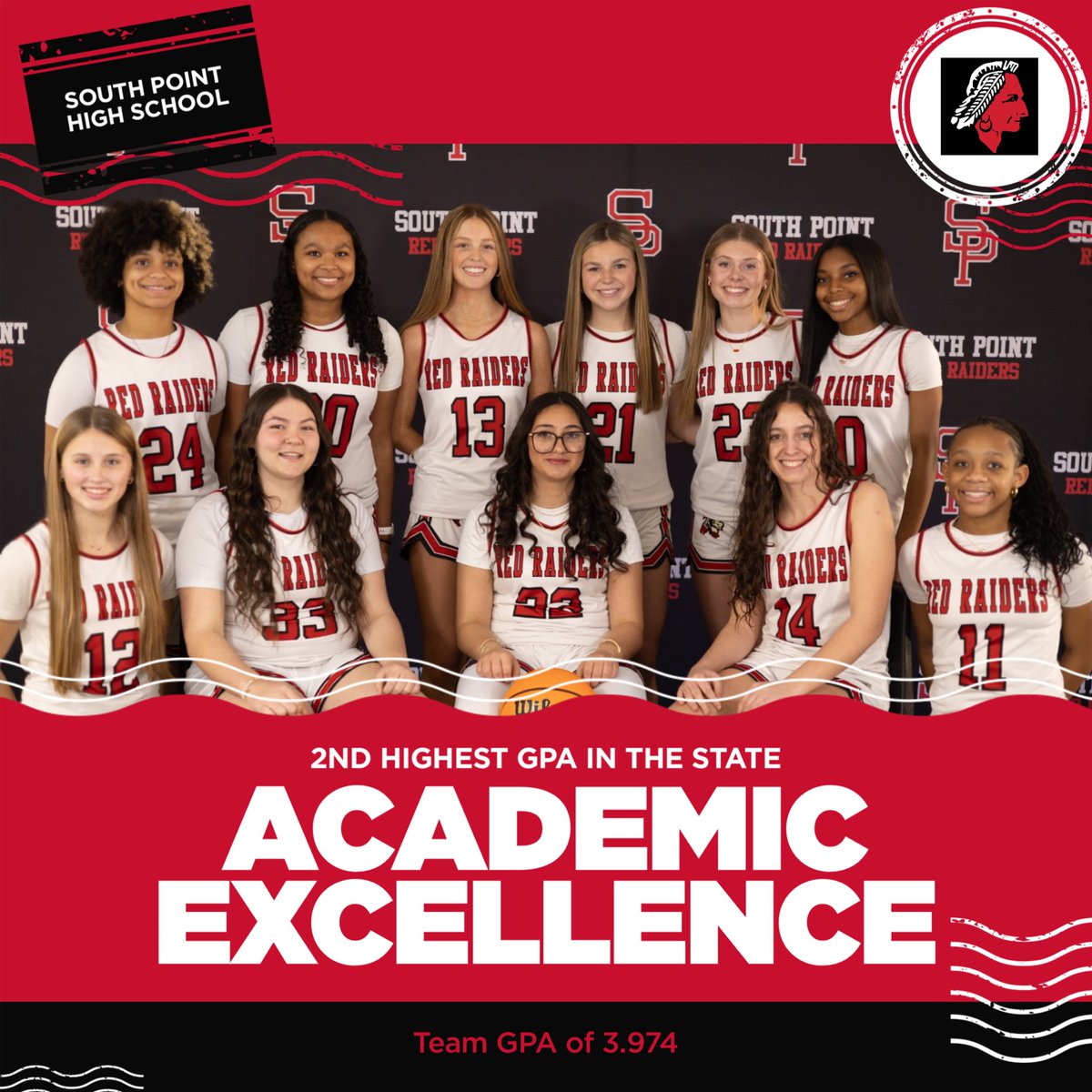 SPRedRaidersWBB's tweet photo. CONGRATS to your 2025-2026 Red Raiders on their ACADEMIC EXCELLENCE‼️

They earned the 2nd HIGHEST GPA among women’s basketball teams in the entire STATE with a team GPA of 3.974‼️

🔴Go⚫️BIG⚪️RED‼️ https://t.co/UfR1h3zrDD