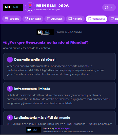 samuelr_sr's tweet photo. La IA está cambiando las reglas del juego con el análisis de datos de #srsa y @claude predecir los resultados de los partidos ya no es cuestión de suerte, sino de pura precisión.
¿Listo para ganarle al marcador? 🏆
#mundialdefútbol2026 #Ai #Maracay
https://t.co/vm2lf1k4EQ https://t.co/KRr8ErsrPf