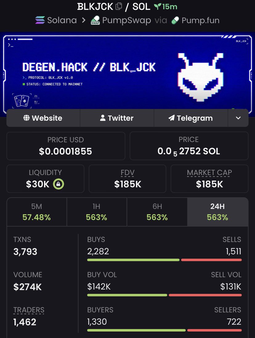 cryptokind1408's tweet photo. 4x pump from my call on $BLKJCK

7XL2qVF8hsRDaxxbmjmrMpi1FRFkGeoErTSndmPUpump https://t.co/bhZF0uephj