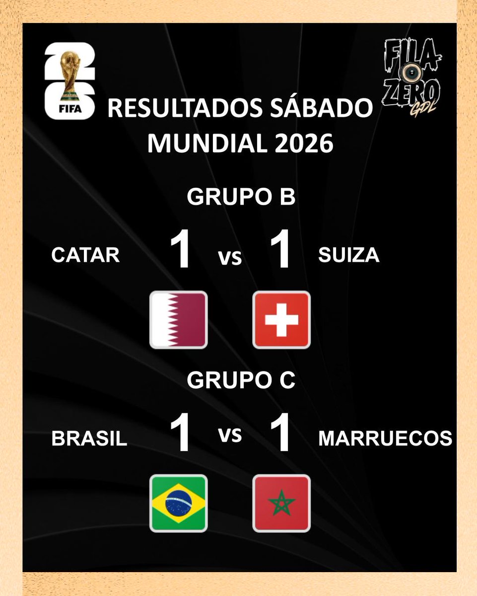 FilaZeroGDL's tweet photo. Resultados Sábado 13 de Junio en la FIFA World Cup

#Mundial26
#FIFA https://t.co/CbnCpDEWBO