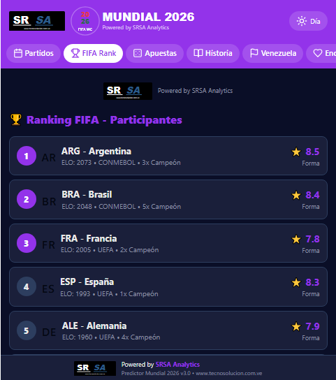samuelr_sr's tweet photo. La IA está cambiando las reglas del juego con el análisis de datos de #srsa y @claude predecir los resultados de los partidos ya no es cuestión de suerte, sino de pura precisión.
¿Listo para ganarle al marcador? 🏆
#mundialdefútbol2026 #Ai #Maracay
https://t.co/vm2lf1k4EQ https://t.co/KRr8ErsrPf