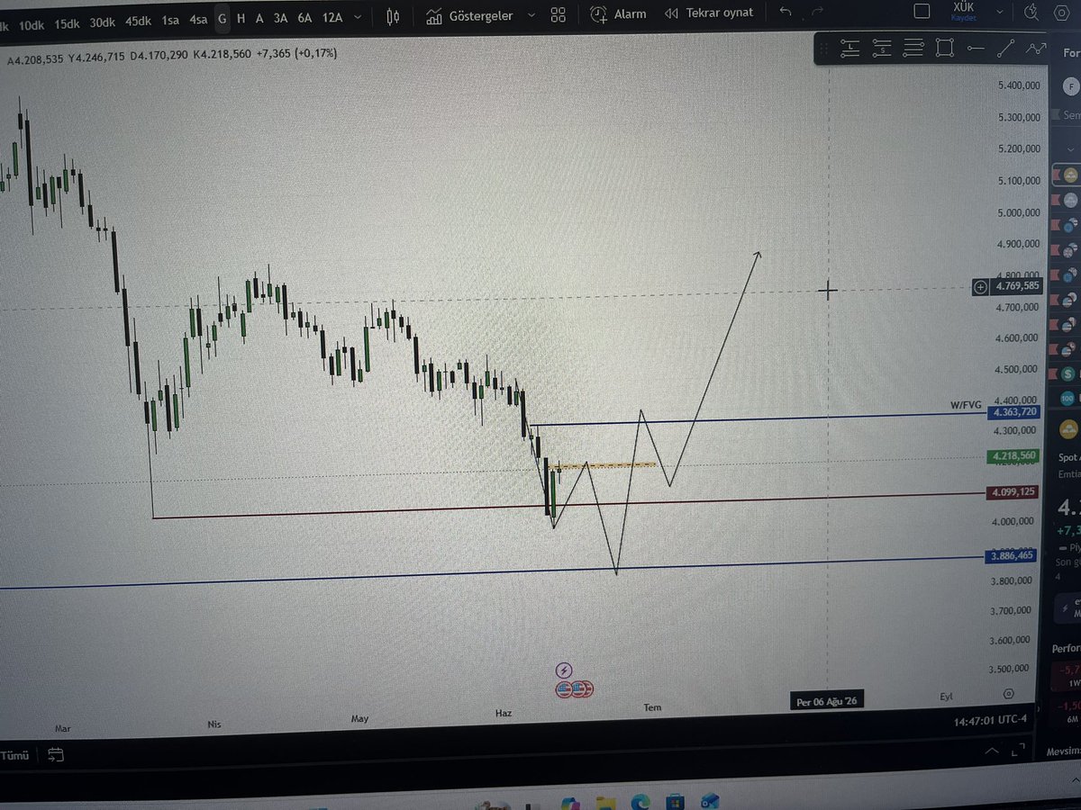 krkslia's tweet photo. @B_trader__ I expect her to make a similar move. https://t.co/ft7ykAG3Gl