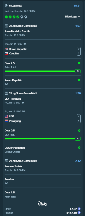 ReachAces's tweet photo. Even if this chat crafted parlay misses tonight, all $112 will be given away tonight on stream (per usual, I giveaway WAY too much money every night)🎥Live daily @ 8pm central https://t.co/KmrBr2DUxQ 🎥

🎟️$25 USD to 2 people that guess the correct score in tonight's Sweden vs Tunisia game! (One comment per person)🎟️

✅MUST FOLLOW ME ON KICK + BE IN MY DISCORD https://t.co/KmrBr2DUxQ https://t.co/dLYYgcAQNh 

👉$8k Leaderboard, $150,000+ in extra level-up bonuses & more @ https://t.co/yCxOnaGfVN

Need a Stake Account under my rewards? Make a ticket in discord https://t.co/dLYYgcAQNh