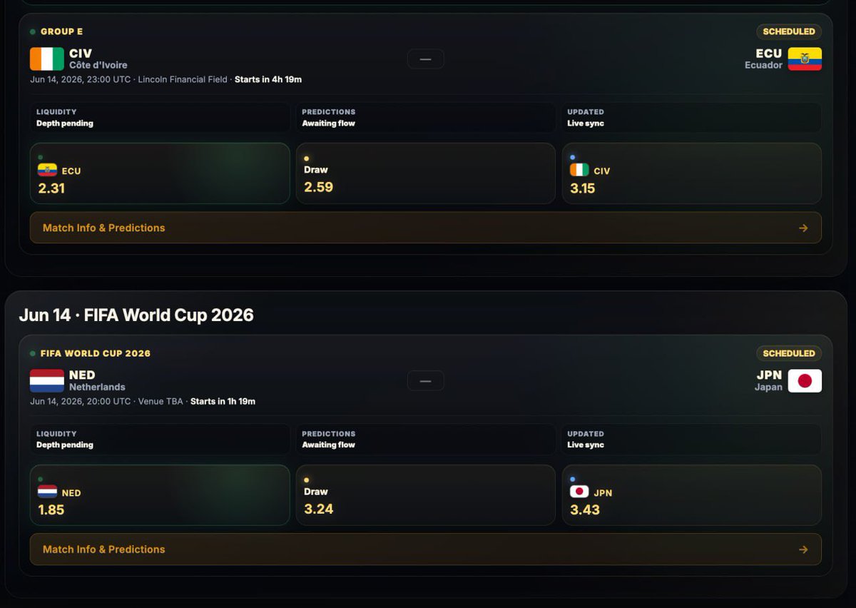 Cup Markets tweet media