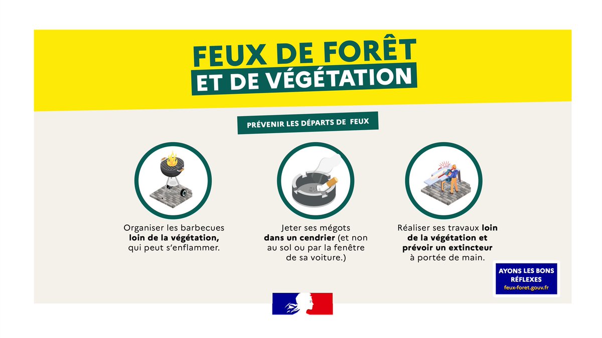Prefet24's tweet photo. ⚠️ En période de fortes chaleurs, le risque d’incendie s’accentue.

✅ Afin de protéger nos espaces naturels et la sécurité de tous, soyons vigilants et adoptons les bons réflexes ! https://t.co/v6frZdQ5PF