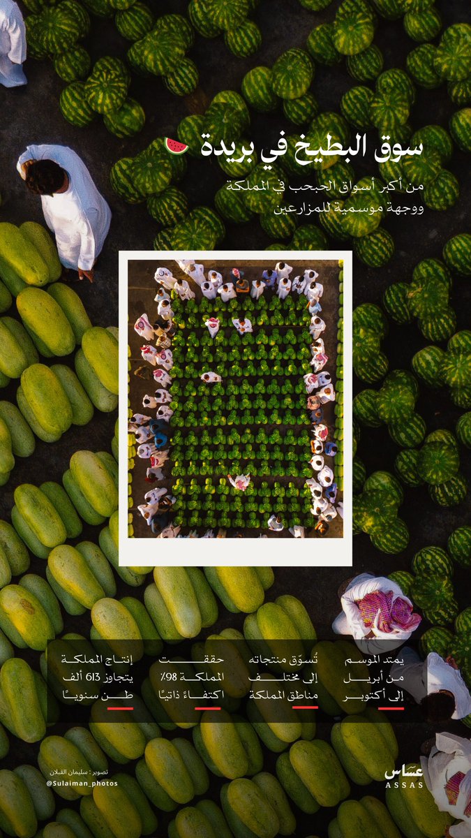 assas_ksa's tweet photo. مشهد من السماء يكفي ليخبرك : 
هذا ليس سوقًا عاديًا.. هذه #بريدة في موسم الحبحب 🍉 https://t.co/dOJGMCCWWV
